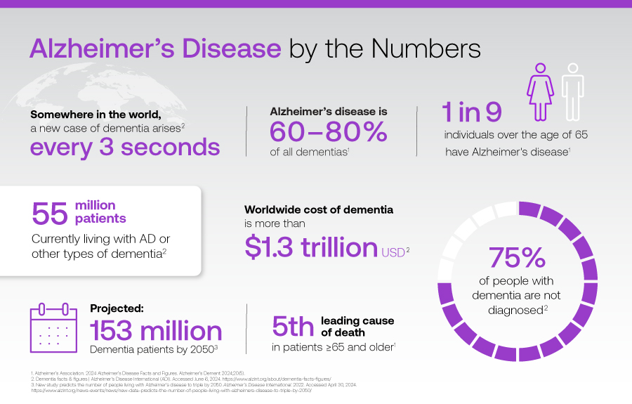 IA ALZ Treatment