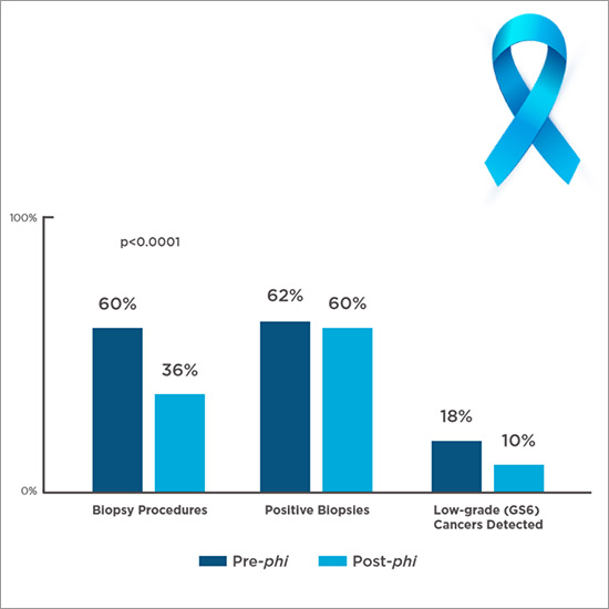 Real-world biopsies and pathological findings before and after phi3