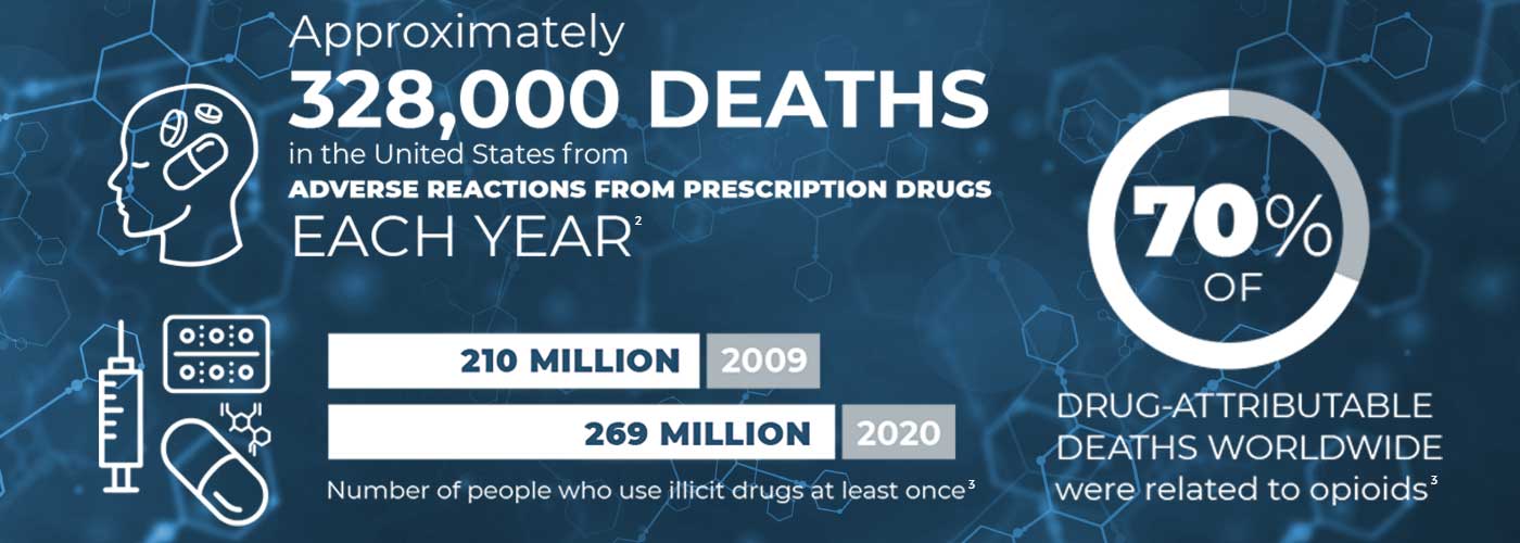  Start your search nowTry using quotes; "DxH 900"Search by part numberSearch by product nameSearch by document number Home / Clinical Laboratory Diagnostic Products and Solutions / Chemistry / Drug Monitoring and Detection Share: Therapeutic Drug Monitoring, Testing and Detection Improving patient care drives you. Delivering high-quality assays for drug monitoring and detection drives us. Improving patient care is important for every healthcare professional. One way to improve the delivery of patient care is through drug therapy. Therapeutic drug monitoring (TDM) is used to ensure drug levels are maintained within a specific therapeutic range to maximize the drug's clinical effect and minimize its adverse effects.  Outside of therapeutic uses, drugs can also be abused, often with harmful consequences. An estimated 247 million people worldwide used illicit drugs at least once in the past year and 29 million of whom suffer from drug-use disorders. Yet, only one out of every six people with a drug-use disorder is in treatment.1  Laboratories can support therapeutic drug monitoring care and meet testing demands for drugs-of-abuse detection with Beckman Coulter’s comprehensive TDM and DAT assay menus.  Therapeutic Drug Monitoring and Drugs of Abuse Testing is Needed Worldwide
