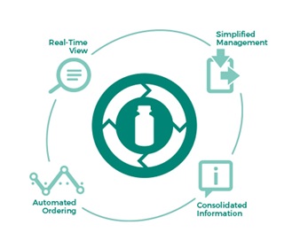 DxONE Inventory Manager*